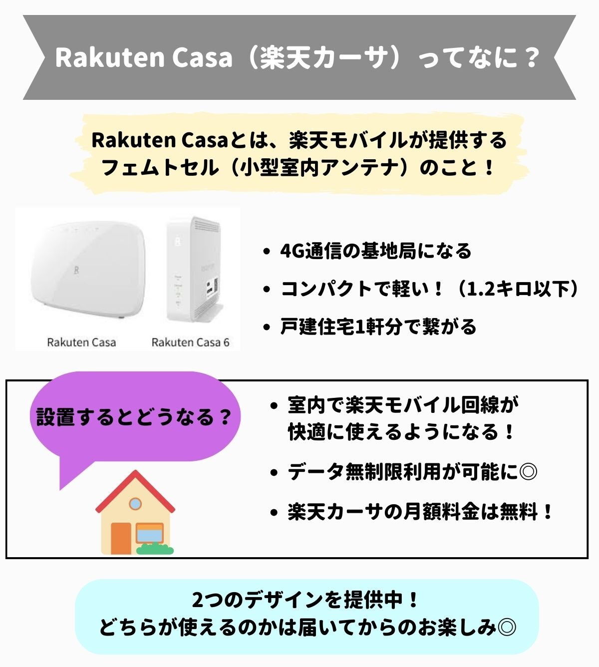 Rakuten Casa(楽天カーサ)のメリット・デメリット｜設定方法からタダ